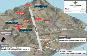 Figure 1. 3D Map of Pilar Gold-Silver Project Targets with 2020 Drill Highlights