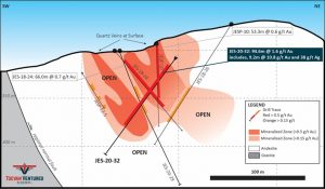 Figure 1. Cross Section of Drill Hole JES-20-32 from Phase I drilling, looking northwest. Preliminary metallurgical composite samples released today were from hole JES-20-32.