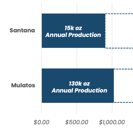 Tocvan AISC comps Mulatos and Santana